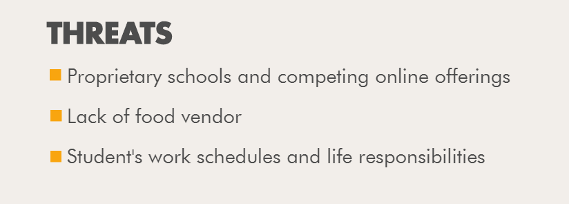 Threats. Propriety schools and competing online offerings. Lack of food vendor on campus. Students's work schedules and life responsibilities.