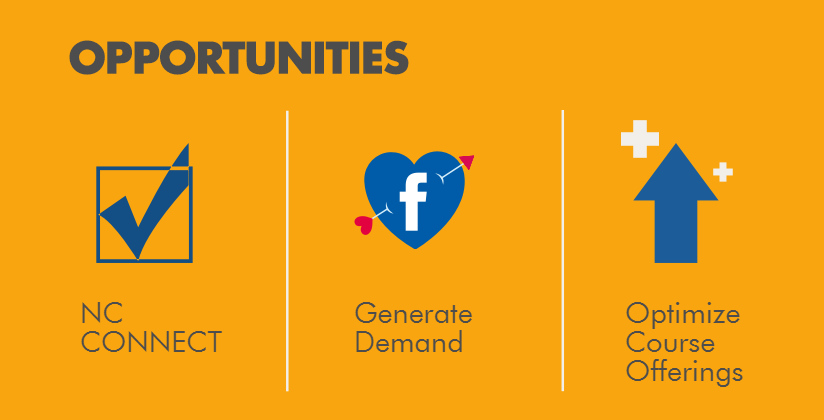 Opportunities. NC Connect. Generate Demand. Optimize course offerings.