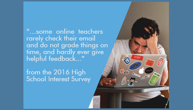Some online teachers rarely check their email and do not grade things on time, and hardly ever give helpful feedback. From the 2016 high school interest survey.