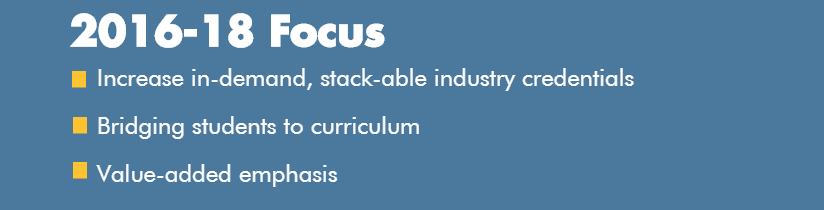 Focus. Increaded in-demand, stackable industry credentials. Bridging students to curriculum. Value-added emphasis.