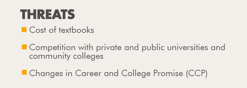 Threats. Cost of textbooks. Competition with private and public universities and community colleges. Changes in CCP.